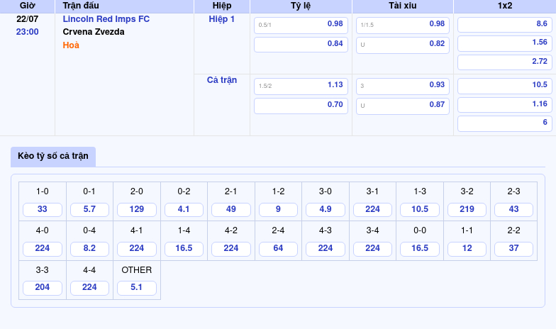 Nhận định soi kèo Lincoln Red Imps FC vs Crvena Zvezda Khách nhỉnh hơn về mọi mặt 2 Thông tin bảng tỷ lệ kèo bóng đá Lincoln Red Imps FC vs Crvena Zvezda