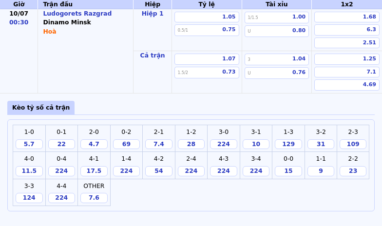 Nhận định và soi kèo trận đấu Ludogorets Razgrad vs Dinamo Minsk Cân tài cân sức 2 Thông tin bảng tỷ lệ kèo bóng đá Ludogorets Razgrad vs Dinamo Minsk