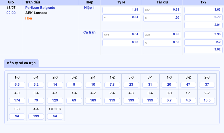 Soi kèo trận Partizan Belgrade vs AEK Larnaca Cuộc đối đầu không cân sức tại sân chơi châu Âu 2 Thông tin bảng tỷ lệ kèo bóng đá Partizan Belgrade vs AEK Larnaca