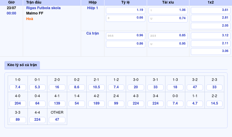 Nhận định soi kèo Rigas Futbola skola vs Malmo FF Lợi thế thuộc về đội khách 2 Thông tin bảng tỷ lệ kèo bóng đá Rigas Futbola skola vs Malmo FF