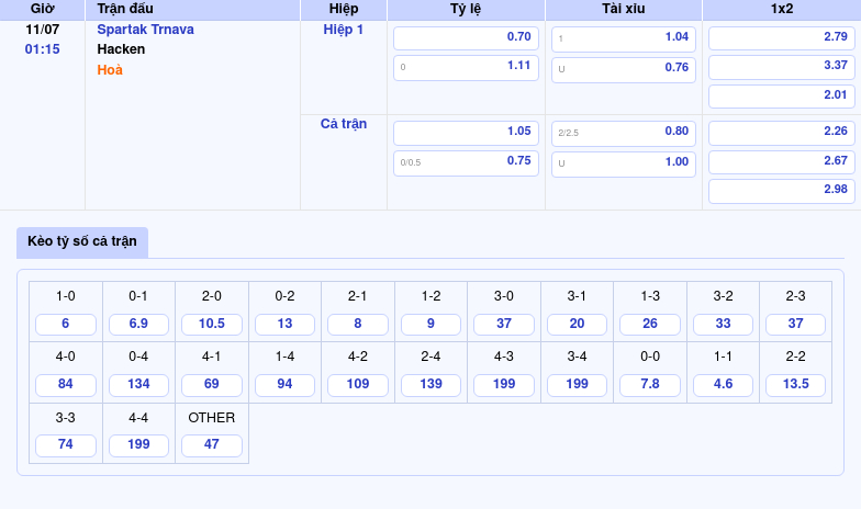 Nhận định soi kèo trận đấu Spartak Trnava vs Hacken 11/07 C2 Cơ hội cho đội khách 2 Thông tin bảng tỷ lệ kèo bóng đá Spartak Trnava vs Hacken