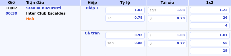 Nhận định và soi kèo trận Steaua Bucuresti vs Inter Club Escaldes Cuộc đối đầu đầy hứa hẹn 2 Thông tin bảng tỷ lệ kèo bóng đá Steaua Bucuresti vs Inter Club Escaldes